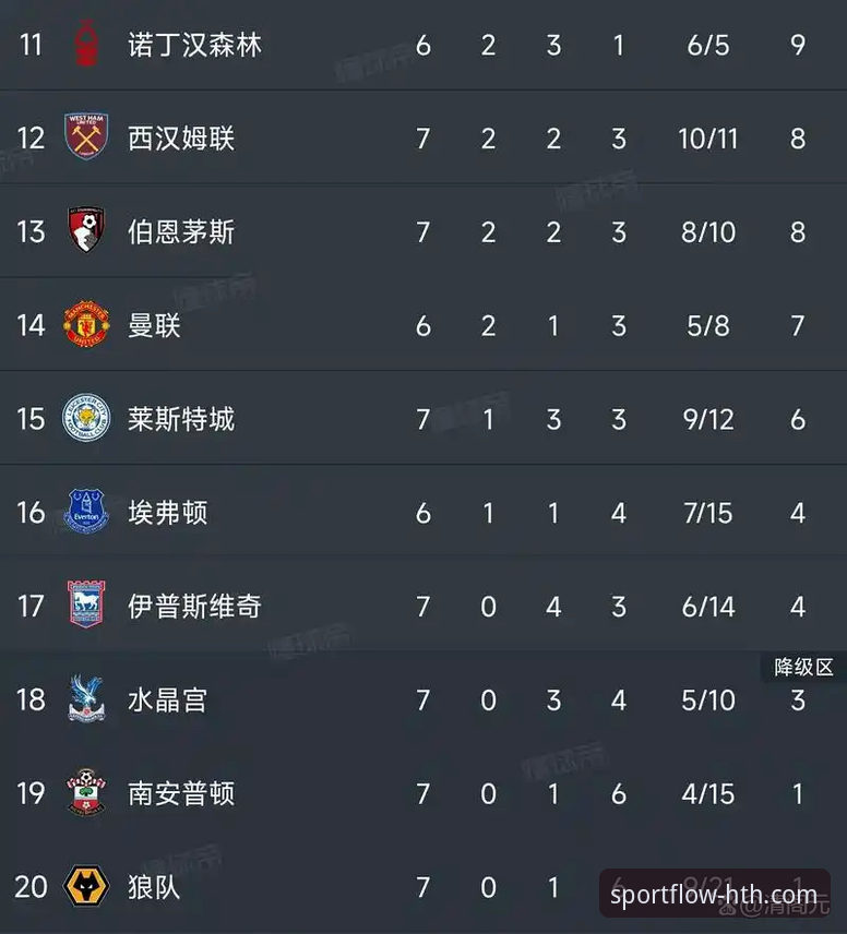 英超五月积分榜深度解析：阿森纳领跑的秘密与曼城追赶之道