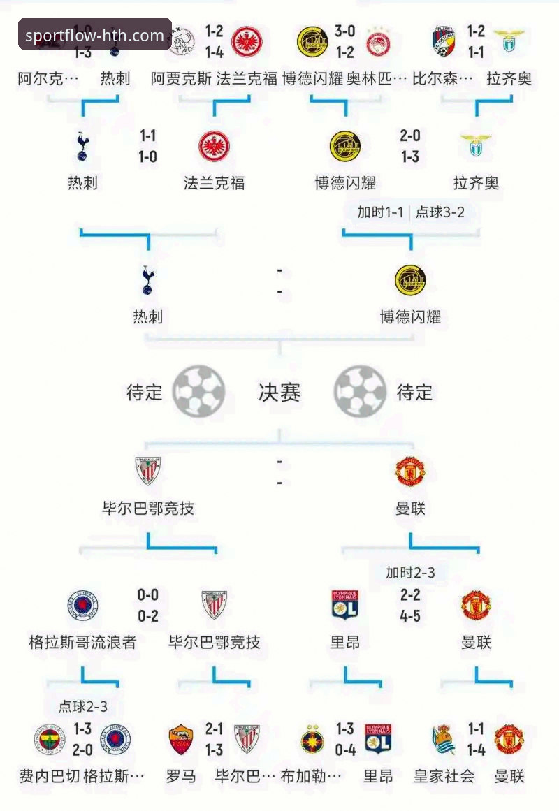 华体会体育平台 欧冠半决赛点球大战实用分析——华体会体育平台观赛必备知识